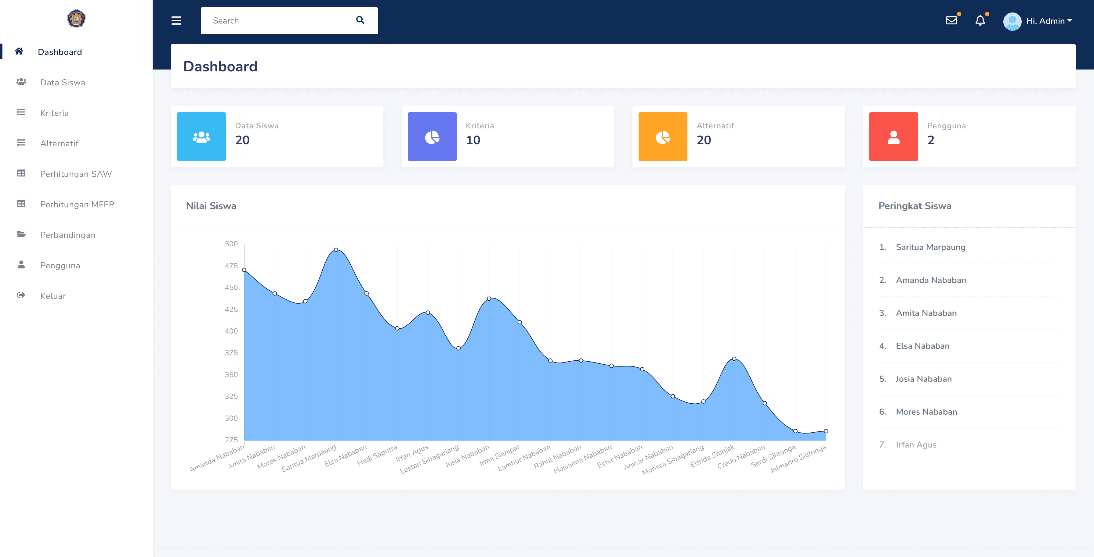 Decision Support System Project Preview